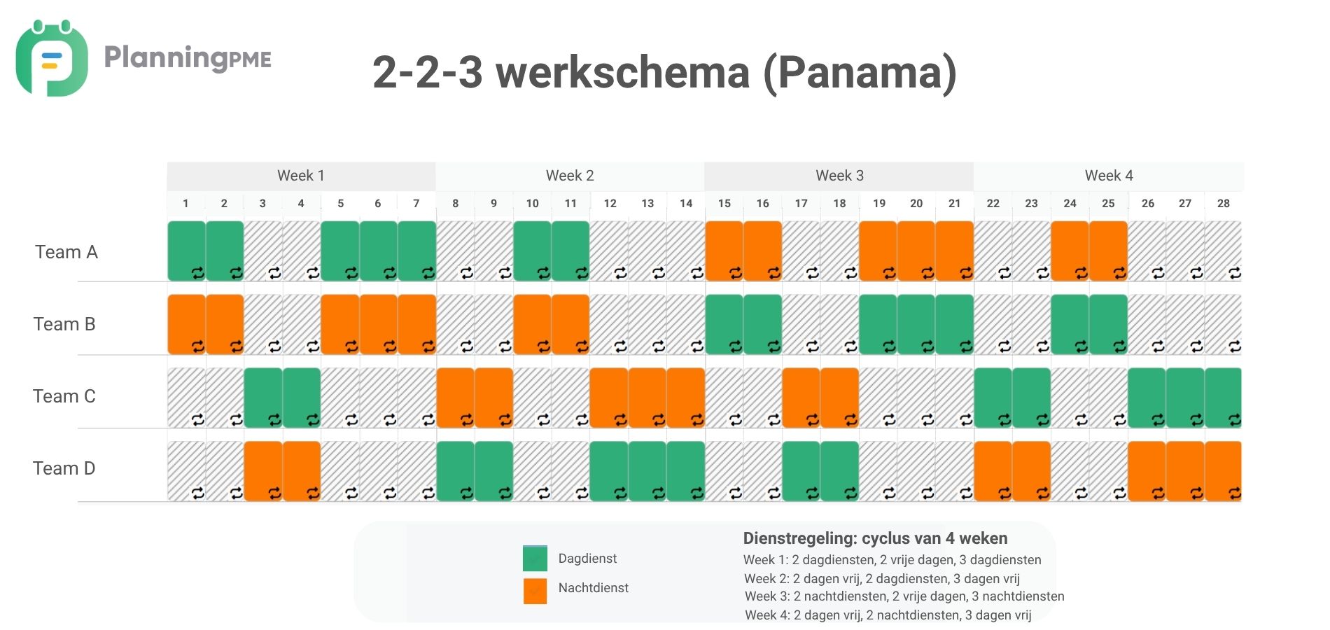 2-2-3 werkschema