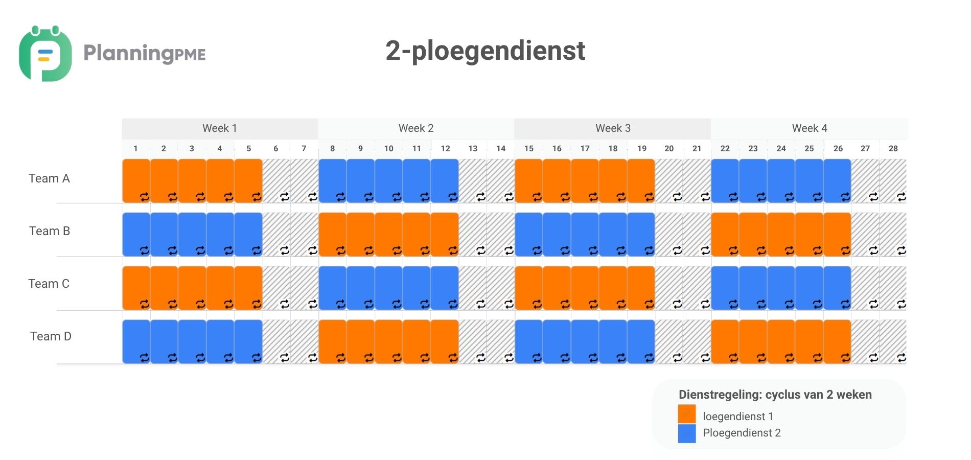 2-ploegendienst