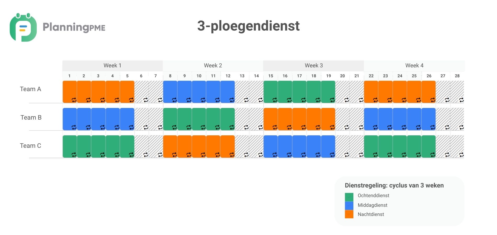 3-ploegendienst