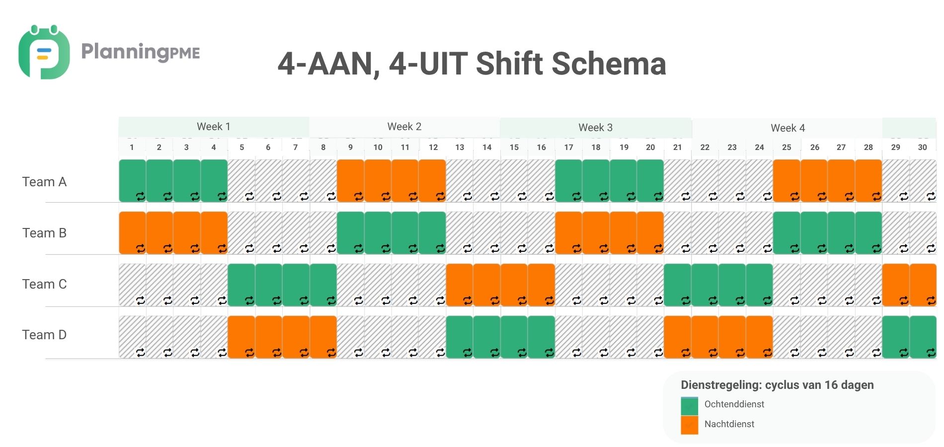 4-op 4-af shift schema