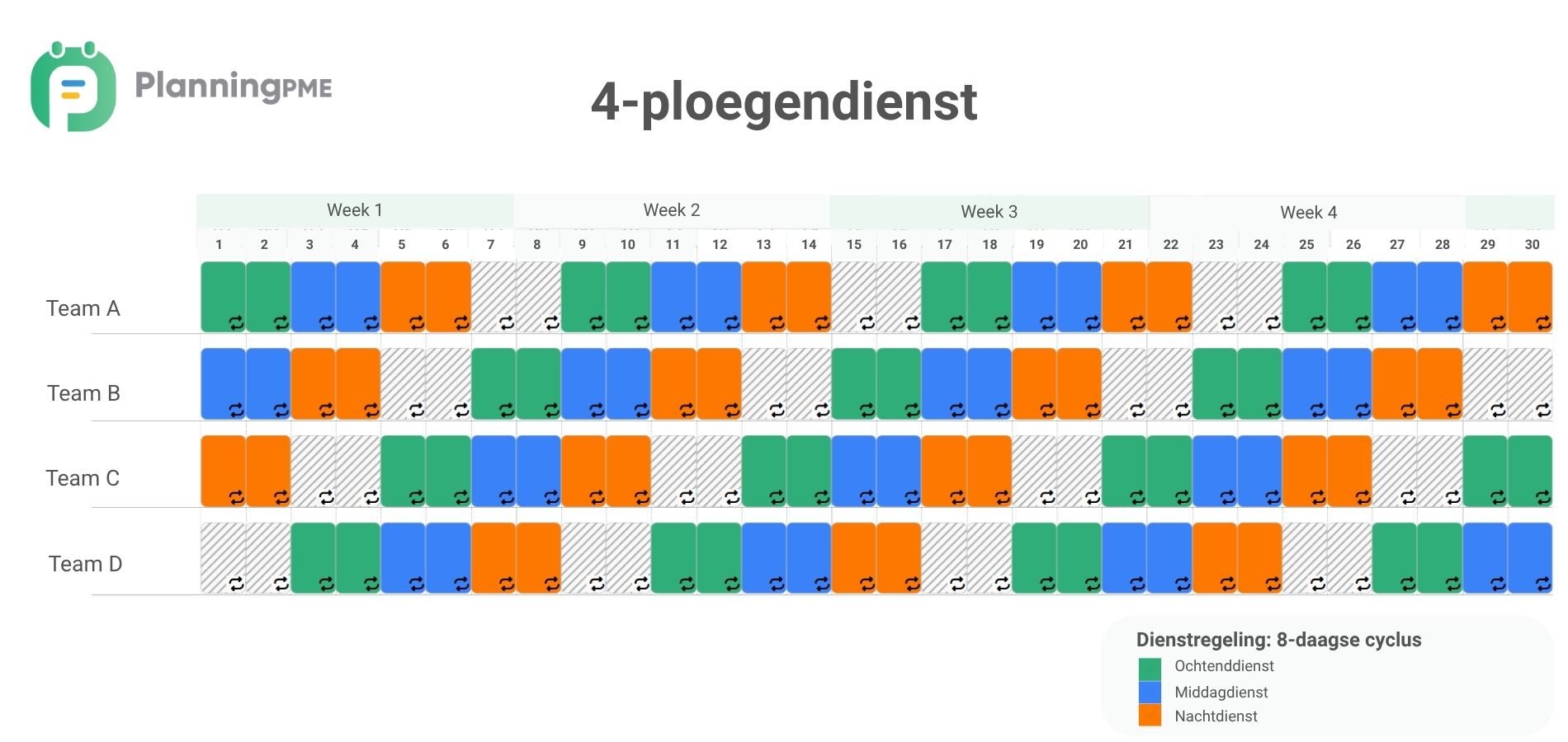 4-ploegendienst