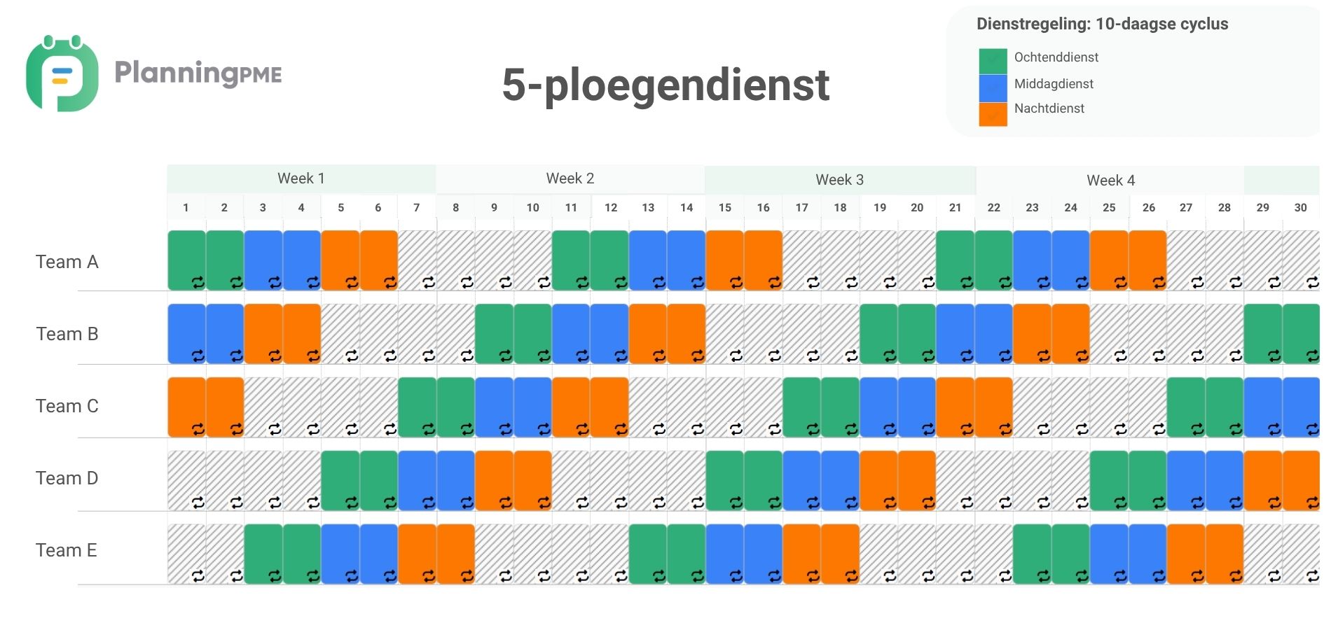 5-ploegendienst