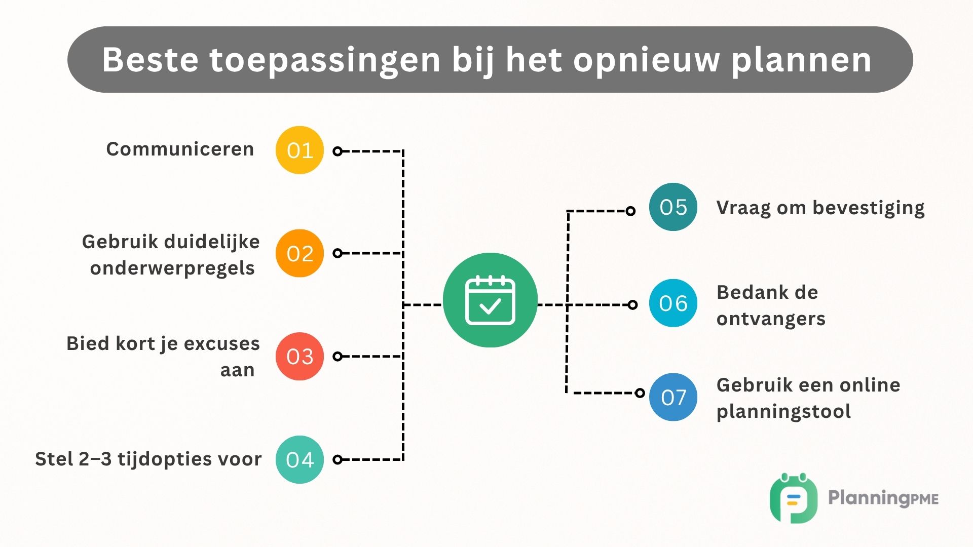 Beste toepassingen bij het opnieuw plannen