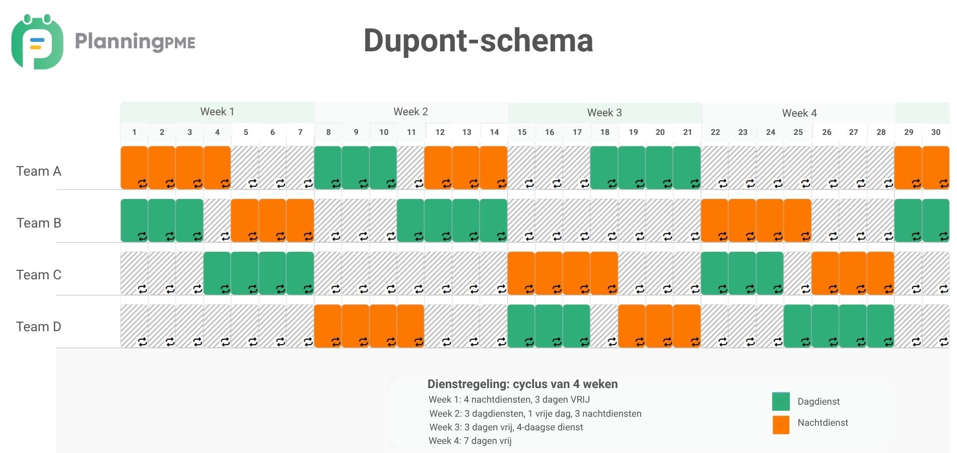 DuPont shift schema