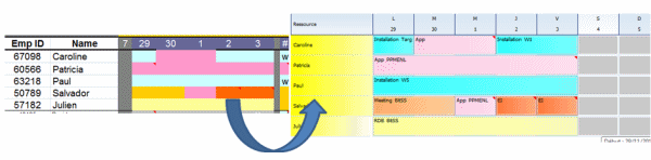 Transfereer uw Excel planning naar PlanningPME